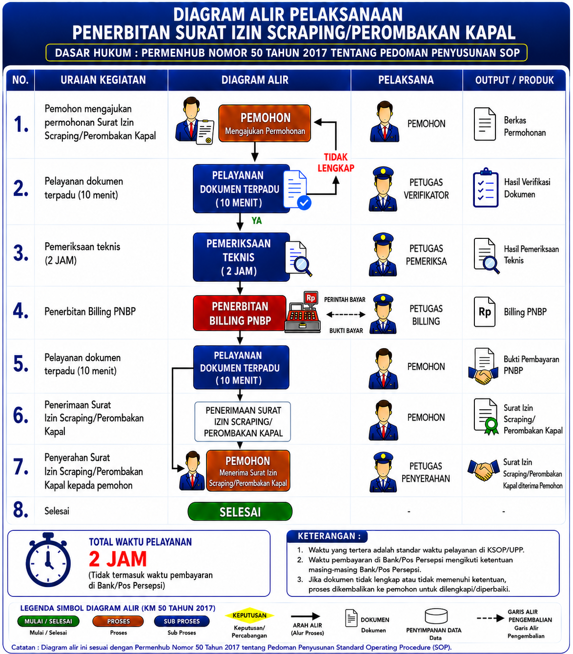 IZIN SCRAPPING PEROMBAKAN KAPAL.png